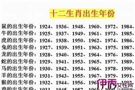 今年兔年|属兔的出生年份表年龄